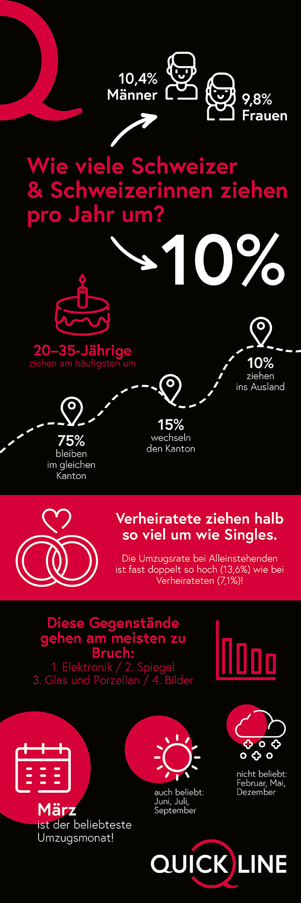Infografik Umzug & Adressänderung Checkliste Schweiz